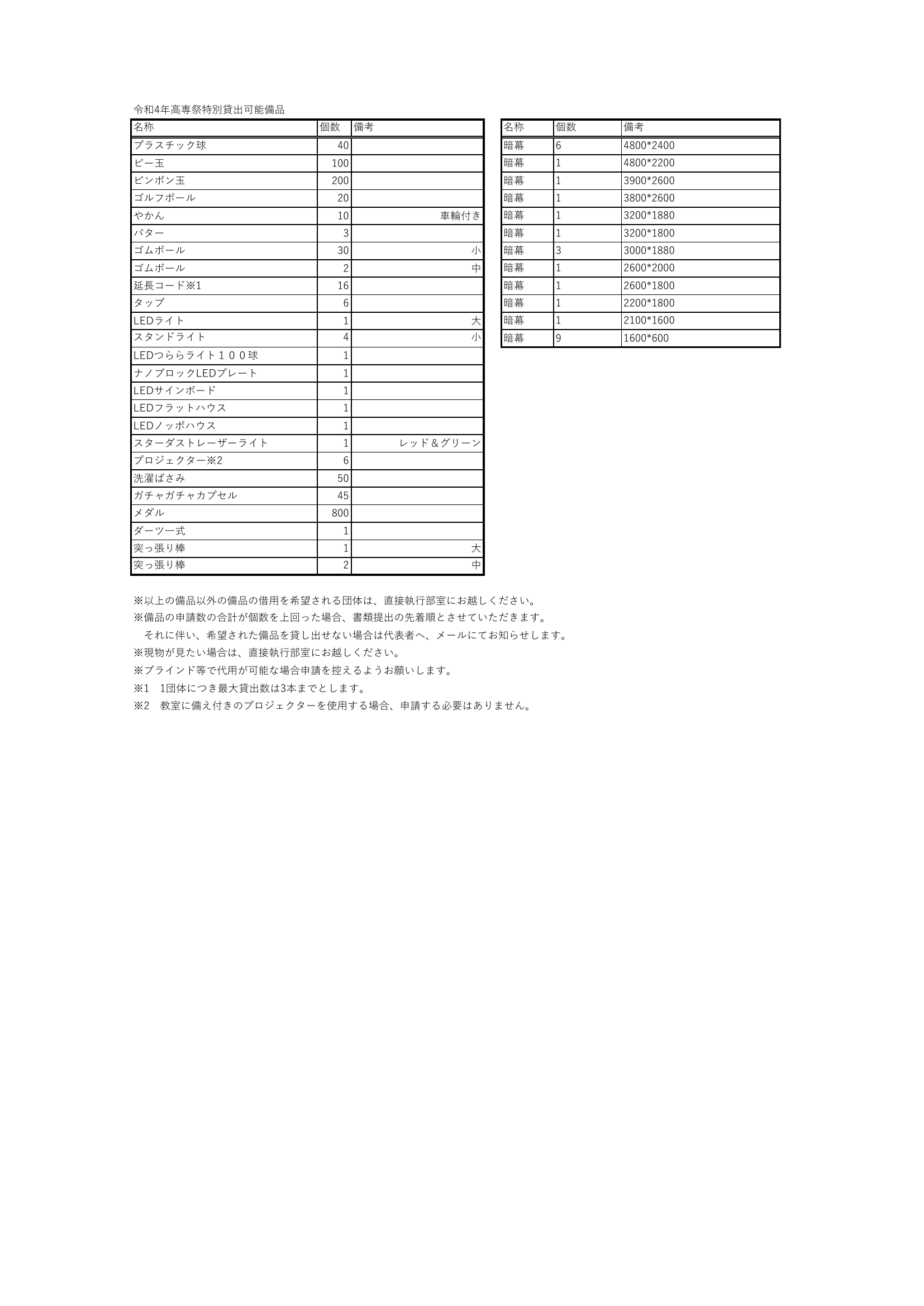 特別貸出備品リストのイメージ画像